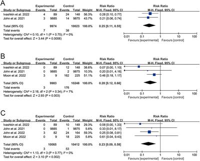 Safety and Efficacy of SARS-CoV-2 Vaccines in Patients With Chronic Liver Diseases: A Systematic Review and Meta-Analysis